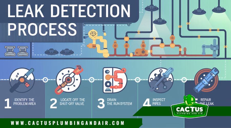 Step-by-step bathroom leak detection process